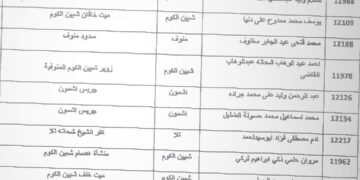 بالأسماء ..طلاب المنوفية المرشحون للقبول بمدرسة الطاقة النووية بالضبعة 1 - جريدة المساء