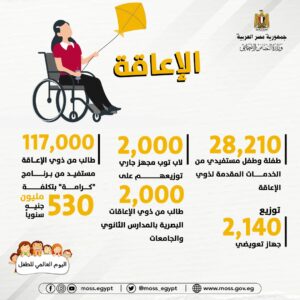 بمناسبة اليوم العالمي للطفل.. "التضامن" تستعرض جهودها لكفالة الحقوق المتكاملة للأطفال.. انفوجراف 34 - جريدة المساء بمناسبة اليوم العالمي للطفل.. "التضامن" تستعرض جهودها لكفالة الحقوق المتكاملة للأطفال.. انفوجراف 33 - جريدة المساء