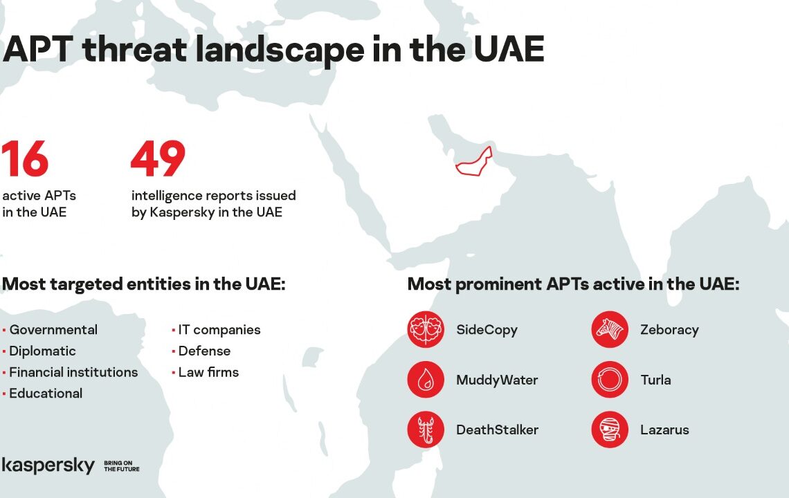 تقرير دولى:  12 عصابة رقمية تستهدف مصر منذ اندلاع جائحة كورونا 19 - جريدة المساء