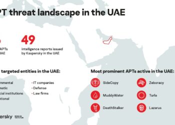 تقرير دولى:  12 عصابة رقمية تستهدف مصر منذ اندلاع جائحة كورونا 25 - جريدة المساء