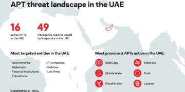 تقرير دولى:  12 عصابة رقمية تستهدف مصر منذ اندلاع جائحة كورونا 1 - جريدة المساء