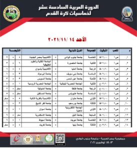 تعرف على نتائج مباريات اليوم الأول للدورة العربية السادسة عشر لخماسيات كرة القدم بـ "جنوب الوادى" 21 - جريدة المساء