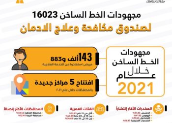 انفوجراف.. يرصد مجهودات صندوق مكافحة وعلاج الإدمان خلال 2021 14 - جريدة المساء