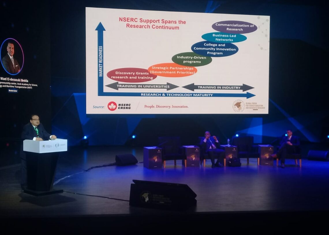 "أكاديمية البحث العلمى": 250 مليون جنيه لدعم منظومة الإبتكار وريادة الأعمال 16 - جريدة المساء "أكاديمية البحث العلمى": 250 مليون جنيه لدعم منظومة الإبتكار وريادة الأعمال 15 - جريدة المساء