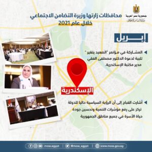 أبرز جولات وزيرة التضامن الاجتماعي داخل وخارج مصر خلال عام ٢٠٢١.. انفوجراف 24 - جريدة المساء أبرز جولات وزيرة التضامن الاجتماعي داخل وخارج مصر خلال عام ٢٠٢١.. انفوجراف 23 - جريدة المساء