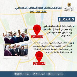 أبرز جولات وزيرة التضامن الاجتماعي داخل وخارج مصر خلال عام ٢٠٢١.. انفوجراف 36 - جريدة المساء أبرز جولات وزيرة التضامن الاجتماعي داخل وخارج مصر خلال عام ٢٠٢١.. انفوجراف 35 - جريدة المساء