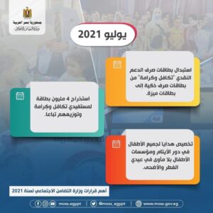 أبرز قرارات وزيرة التضامن الاجتماعي خلال العام المنقضي ٢٠٢١.. انفوجراف 27 - جريدة المساء