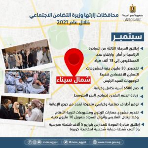 أبرز جولات وزيرة التضامن الاجتماعي داخل وخارج مصر خلال عام ٢٠٢١.. انفوجراف 22 - جريدة المساء أبرز جولات وزيرة التضامن الاجتماعي داخل وخارج مصر خلال عام ٢٠٢١.. انفوجراف 21 - جريدة المساء