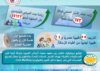 معهد أمراض العيون في 2021: علاج 47633 مريضا وتقديم 172 بحثا علميا 22 - جريدة المساء