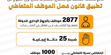 نتائج الكشف عن العاملين بعد تطبيق قانون فصل متعاطى المخدرات.. انفوجراف 1 - جريدة المساء