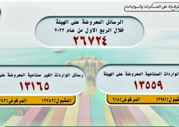 وزيرة التجارة والصناعة تستعرض أحدث تقرير حول مؤشرات اداء هيئة الرقابة على الصادرات والواردات خلال الربع الاول من العام الجاري 20 - جريدة المساء