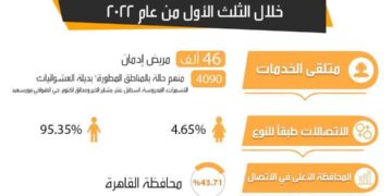 الخدمات العلاجية لمرضى الإدمان مجاناً خلال 4 أشهر.. انفوجراف 1 - جريدة المساء