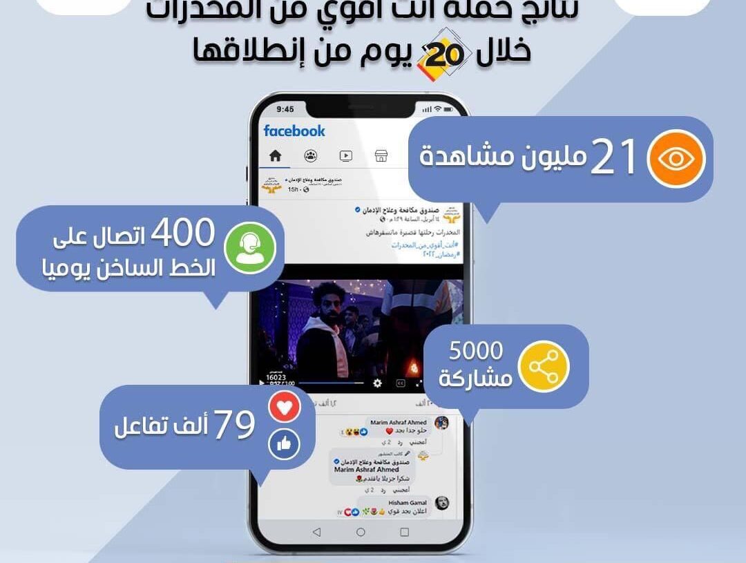 انفوجراف.. نتائج حملة "المخدرات رحلتها قصيرة ما تسافرهاش" بمشاركة تطوعية من محمد صلاح 17 - جريدة المساء