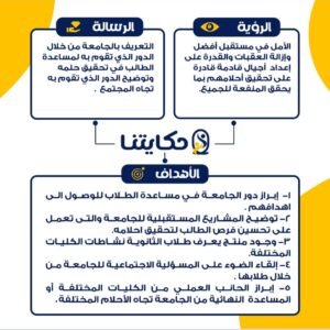 "حكايتنا" .. مشروع تخرج بإعلام قنا لإبراز دور جامعة جنوب الوادى تجاه الطلاب والمجتمع المحيط 22 - جريدة المساء "حكايتنا" .. مشروع تخرج بإعلام قنا لإبراز دور جامعة جنوب الوادى تجاه الطلاب والمجتمع المحيط 21 - جريدة المساء