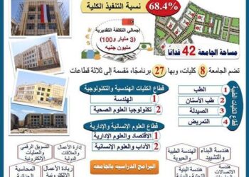 وزير التعليم العالي يستعرض تقريرًا حول سير أعمال إنشاءات وتجهيزات جامعة المنصورة الأهلية 23 - جريدة المساء