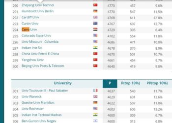 لأول مرة.. جامعة القاهرة ضمن أفضل 300 جامعة عالمية بالتصنيف الهولندى "ليدن" 23 - جريدة المساء