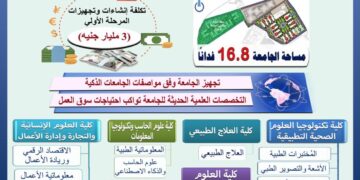 تعرف على اهم التخصصات العلمية بجامعة حلوان الأهلية الجديدة 2 - جريدة المساء تعرف على اهم التخصصات العلمية بجامعة حلوان الأهلية الجديدة 1 - جريدة المساء