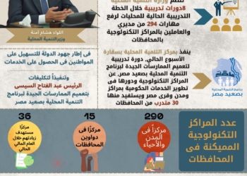 8 دورات تدريبية لرفع مهارات العاملين بالمراكز التكنولوجية بالمحافظات 26 - جريدة المساء