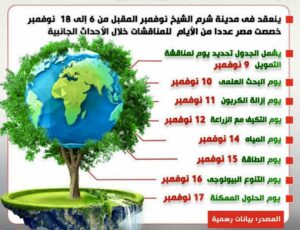 الاستراتيجية المصرية لتغير المناخ 23 - جريدة المساء