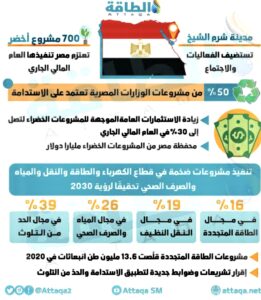 الاستراتيجية المصرية لتغير المناخ 26 - جريدة المساء الاستراتيجية المصرية لتغير المناخ 25 - جريدة المساء