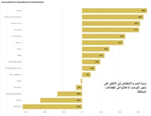 3,1مليار جنيه إجمالى الإنفاق على إعلانات الطرق خلال 2022 21 - جريدة المساء