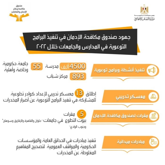 انفوجراف .. جهود صندوق مكافحة الإدمان في المدارس والجامعات