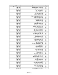 بدء الدورات التدريبية للمعلمين الجدد المرشحين للتعيين 23 - جريدة المساء