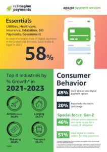 إطلاق منتدى "إعادة تصور المدفوعات" للتعاون في مجال المدفوعات الرقمية بين أصحاب الأعمال التجارية 18 - جريدة المساء