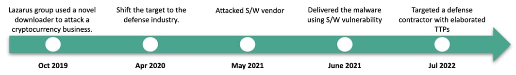 خبراء كاسبرسكى يرصدون تطور وحدة DeathNote من الهجمات على قطاع الدفاع للعملات المشفرة 19 - جريدة المساء