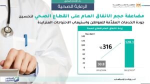 "القباج" تستعرض جهود الدولة فى الحماية الاجتماعية والتمكين الاقتصادي 23 - جريدة المساء