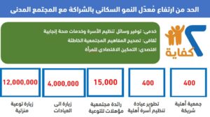 "القباج" تستعرض جهود الدولة فى الحماية الاجتماعية والتمكين الاقتصادي 15 - جريدة المساء