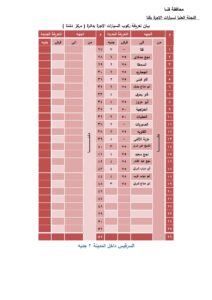 بالصور .. ننشر تعريفة الركوب الجديدة بمختلف مدن وقرى قنا  35 - جريدة المساء