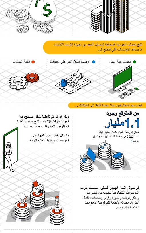 بمشاركة8500 خبير أمنى.."مايكروسوفت" تعلن عن نتائج أحدث تقرير لتقييم التهديدات السيبرانية 19 - جريدة المساء