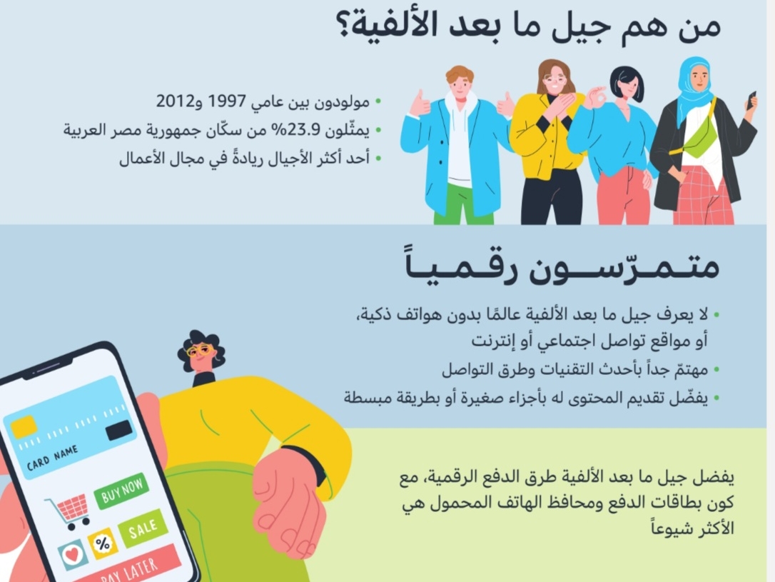 أمازون لخدمات الدفع الإلكتروني تنشر بحثًا حول سلوك جيل ما بعد الألفية تجاه المدفوعات الرقمية 16 - جريدة المساء