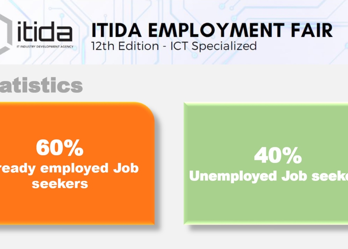  49 شركة منها 34  عالمية قدمت  1100 فرصة عمل و15231 طلب توظيف .. فى الملتقى التوظيفي في مجال تكنولوجيا المعلومات 15 - جريدة المساء