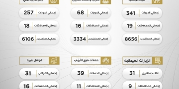 بمناسبة اليوم العالمي للمهاجرين.. "الهجرة" تنشر انفوجرافا يبرز جهود الوزارة لمكافحة الهجرة غير الشرعية 1 - جريدة المساء