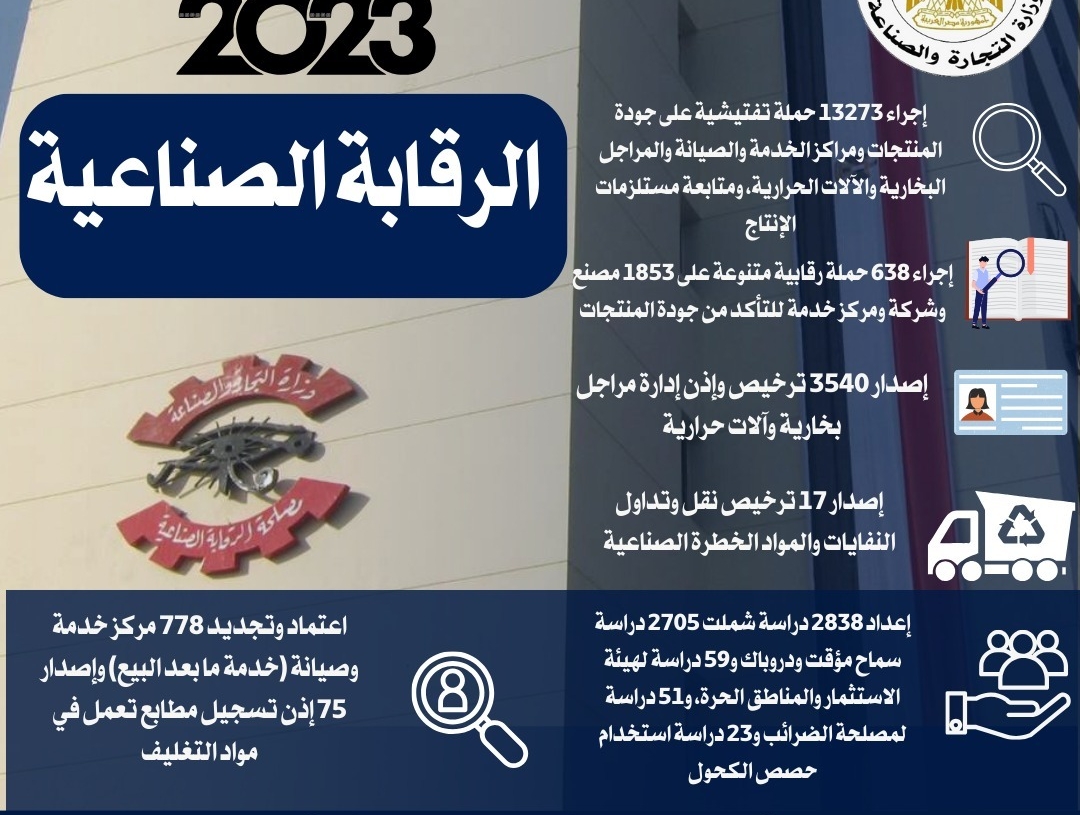 وزير التجارة والصناعة : منح 23 ألف و446 رخصة تشغيل لمنشآت صناعية و9970 سجل صناعي 19 - جريدة المساء