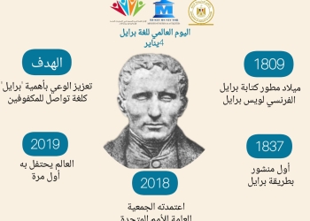 السياحة تشارك فى الاحتفال باليوم العالمى للغة برايل.. مبادرات لمساعدة ذوى القدرات الخاصة .. على التجول بالمتاحف الأثرية دون عناء 31 - جريدة المساء