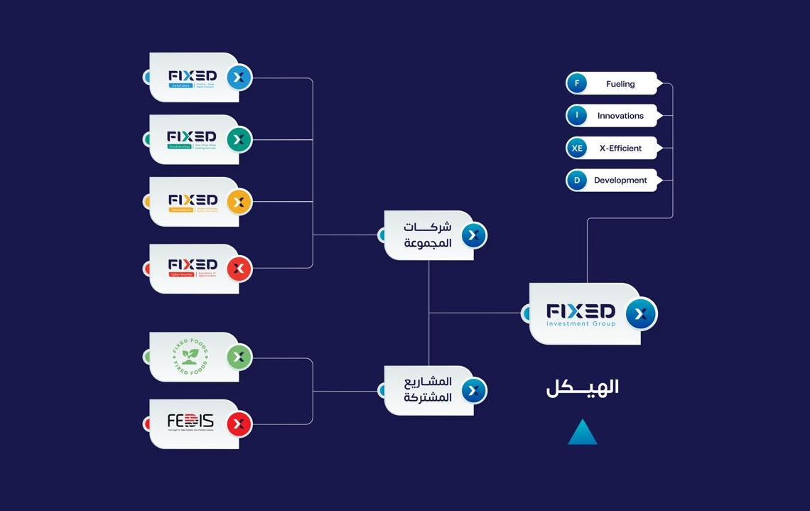 "فيكسيد" تحصل على رخصة تقديم خدمات التوقيع الإلكتروني 15 - جريدة المساء