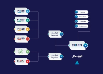 "فيكسيد" تحصل على رخصة تقديم خدمات التوقيع الإلكتروني 25 - جريدة المساء