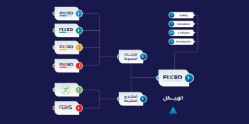 "فيكسيد" تحصل على رخصة تقديم خدمات التوقيع الإلكتروني 1 - جريدة المساء