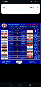 انطلاق البطولة العربية ل "الميني فوتبول".. السبت 22 - جريدة المساء انطلاق البطولة العربية ل "الميني فوتبول".. السبت 21 - جريدة المساء