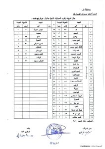 ننشر التعريفة الجديدة لركوب المواصلات بقنا بعد تحريك أسعار المواد البترولية 21 - جريدة المساء
