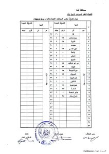 ننشر التعريفة الجديدة لركوب المواصلات بقنا بعد تحريك أسعار المواد البترولية 23 - جريدة المساء
