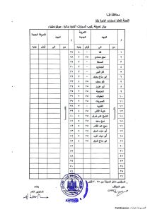ننشر التعريفة الجديدة لركوب المواصلات بقنا بعد تحريك أسعار المواد البترولية 25 - جريدة المساء