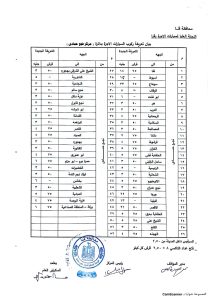ننشر التعريفة الجديدة لركوب المواصلات بقنا بعد تحريك أسعار المواد البترولية 27 - جريدة المساء