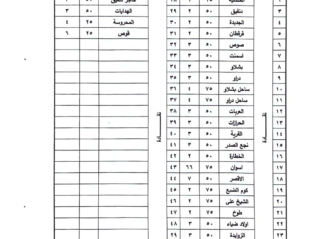 ننشر التعريفة الجديدة لركوب المواصلات بقنا بعد تحريك أسعار المواد البترولية 17 - جريدة المساء