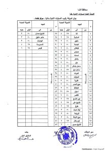 ننشر التعريفة الجديدة لركوب المواصلات بقنا بعد تحريك أسعار المواد البترولية 29 - جريدة المساء