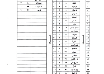 ننشر التعريفة الجديدة لركوب المواصلات بقنا بعد تحريك أسعار المواد البترولية 19 - جريدة المساء