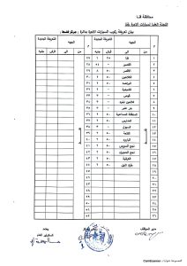 ننشر التعريفة الجديدة لركوب المواصلات بقنا بعد تحريك أسعار المواد البترولية 37 - جريدة المساء